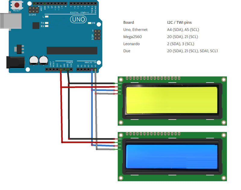 1602 LCD Display blauw backlight met I2C voorgesoldeerd (BNL59)