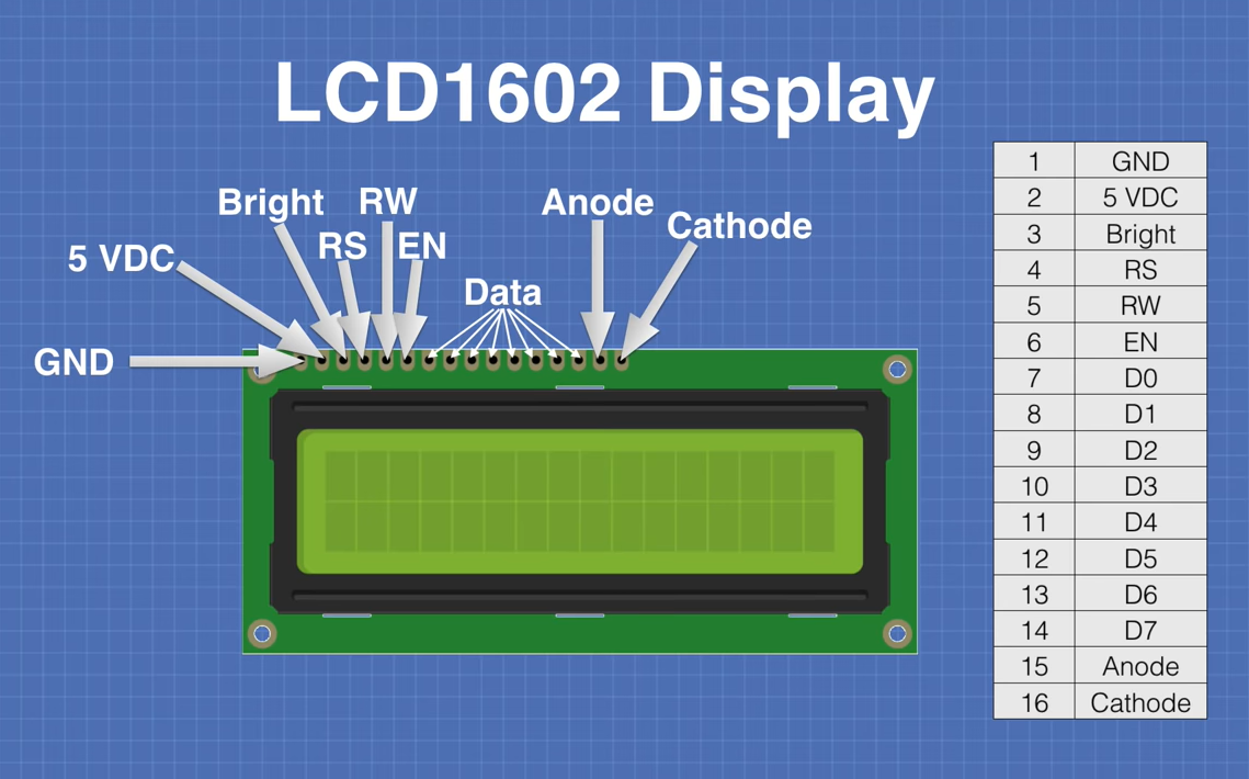 1602 LCD Display blauw backlight met I2C voorgesoldeerd (BNL59)