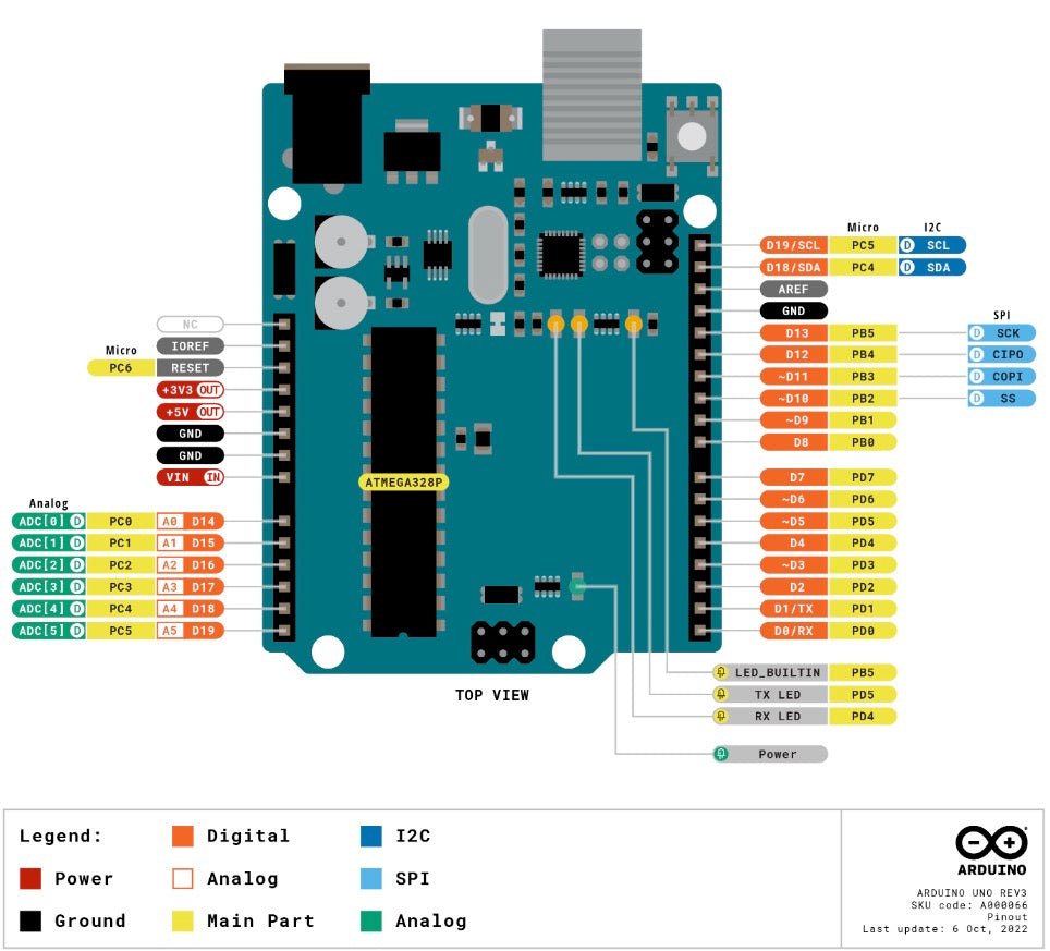 Arduino UNO R3 DIP (copy, maar compatible) incl usb kabel (chip kan verwijderd worden) (BNL265)