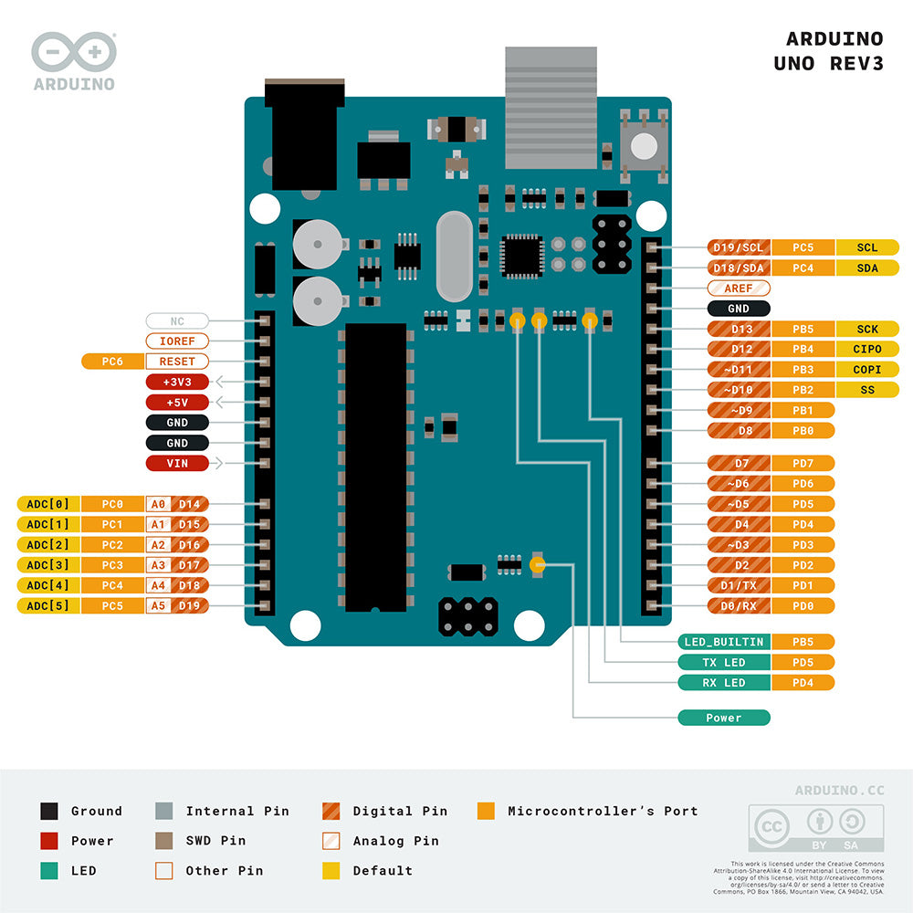 Arduino *Original* UNO R3 REV3 DIP (BNL266)