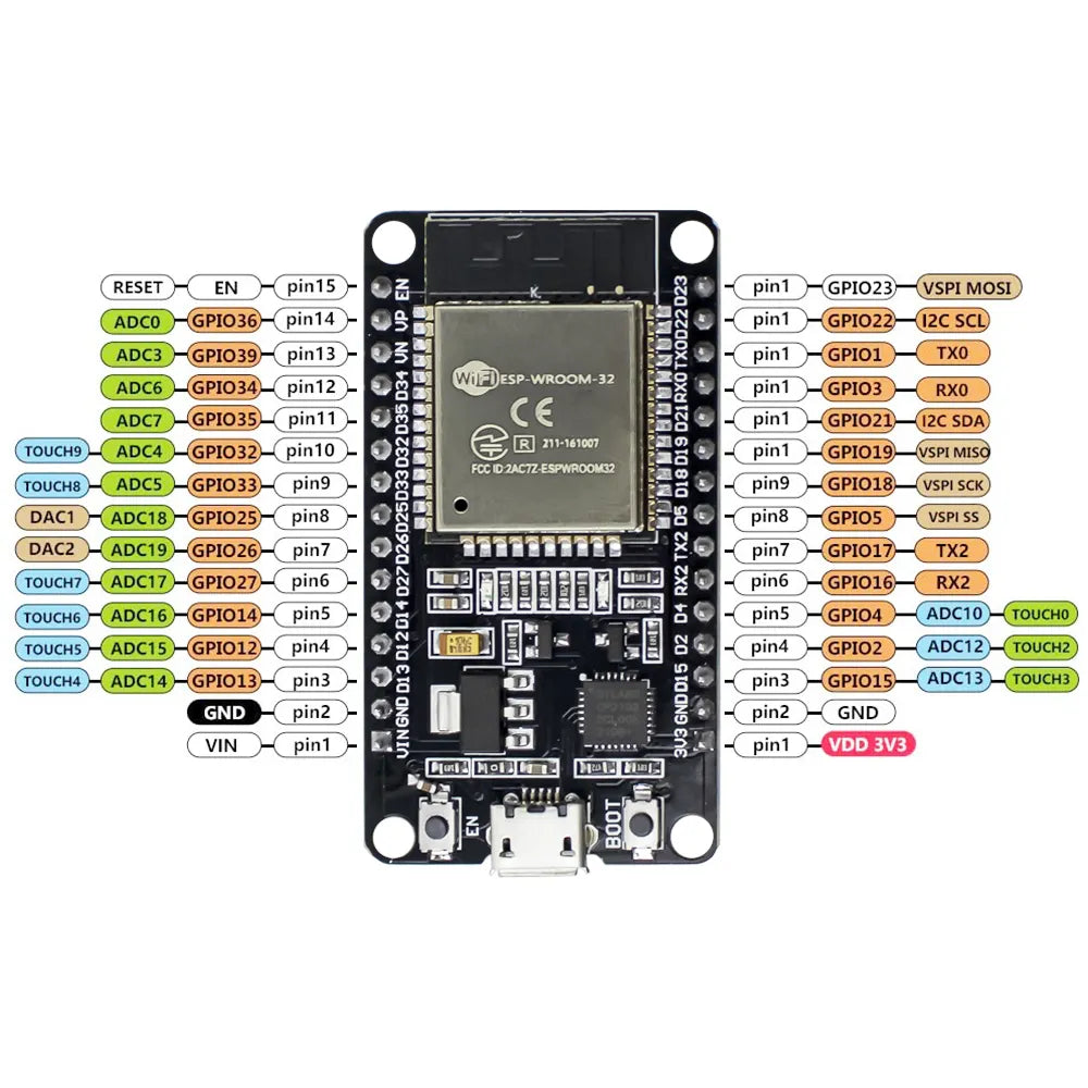 ESP32 WROOM 4Mb Devkit V1 Board met WiFi Bluetooth en Dual Core processor (BNL92)