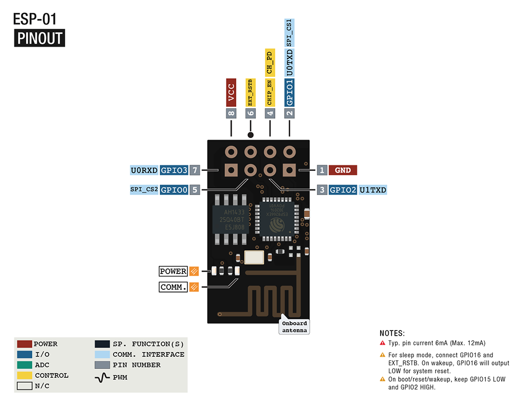 ESP8266 ESP-01 WiFi module 1MB (BNL274)