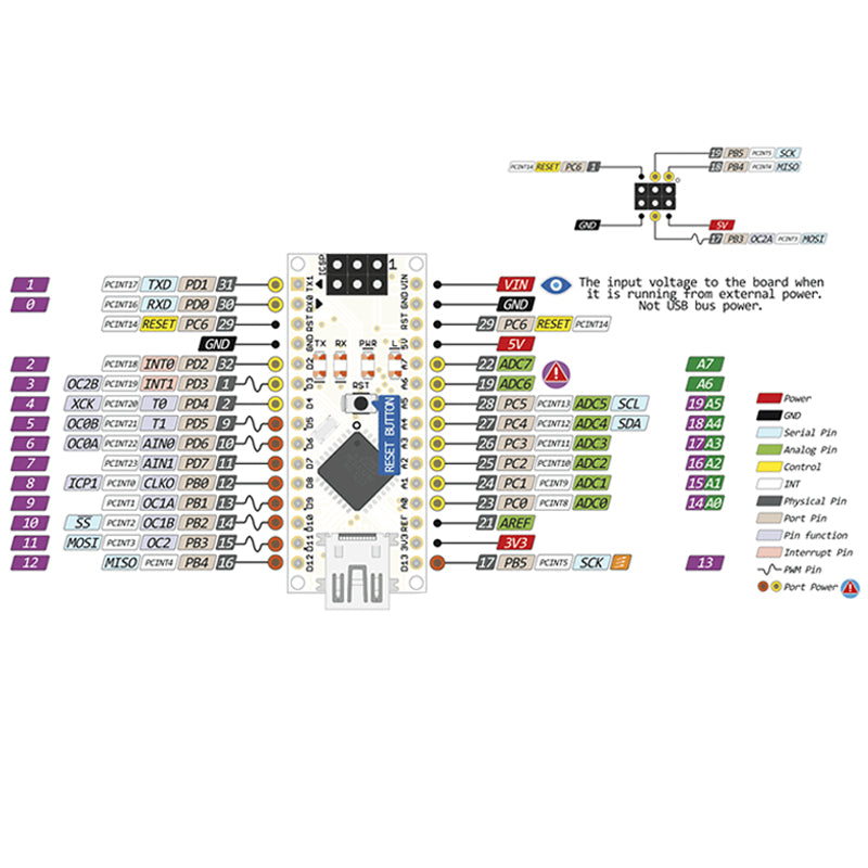 Nano V3 USB-C voor Arduino (clone maar compatible) CH340 chip met losse pins (BNL168)