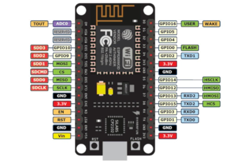 NodeMCU ESP8266 V2 CP2102 Lua 4MB Development Board WiFi Breadboard Edition (BNL175)