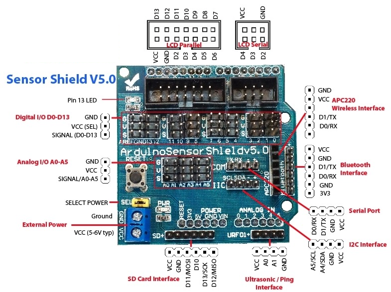 Sensor Shield V5 voor Arduino UNO R3 board (BNL211)