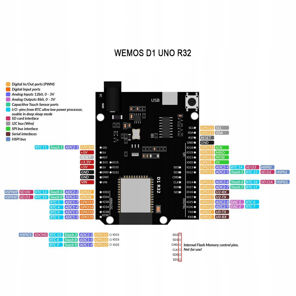 Wemos UNO R3 D1 R32 ESP32 dev board (CH340G) WiFi, Bluetooth, met Micro USB voor Arduino (BNL271)