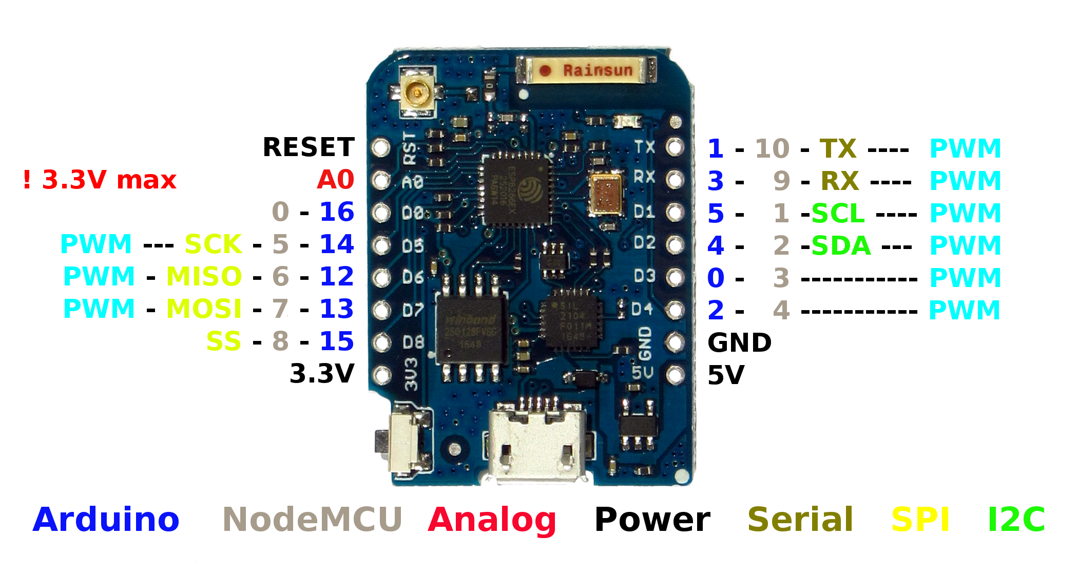 WeMos D1 mini Pro – ESP8266 gebaseerde WiFi Module (BNL296)