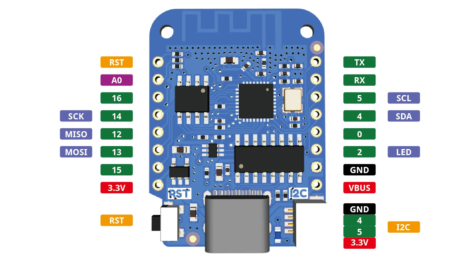 Wemos Lolin D1 Mini V4 USB-C ESP8266 WiFi (CH340) Dev board (BNL273)