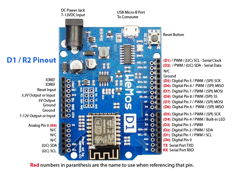 Wemos D1 R2 ESP-12E UNO-based ESP8266-shield WiFi dev board (BNL275)